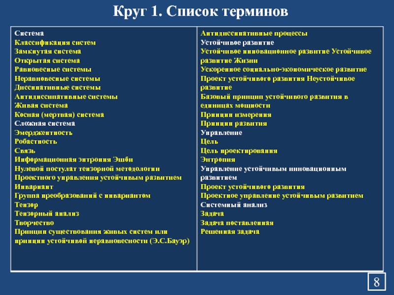 Перечень терминов. Список терминов. Список понятий. Виды терминов список. Перечень терминов в электронике.