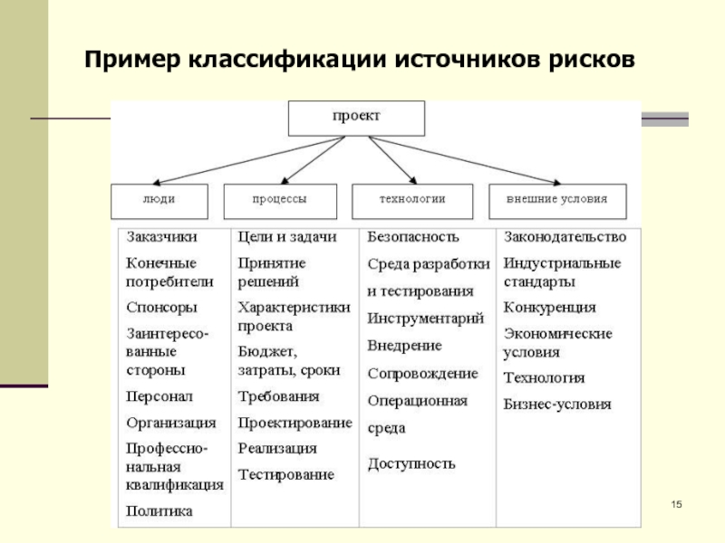 Примеры классификации. Примеры классификаторов. Примеры классификации в математике. Классификатор источников.