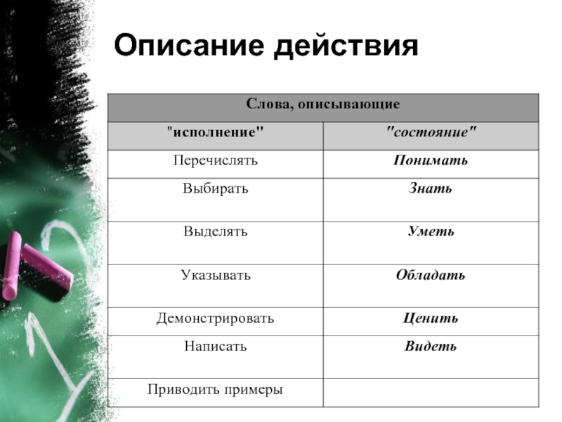 Описание действий 7 класс презентация