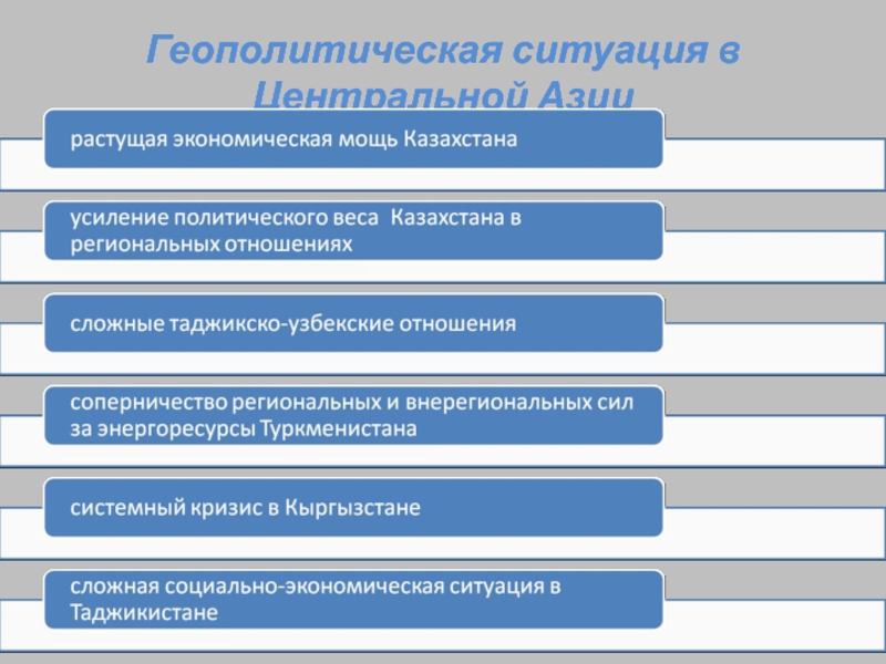 Презентация геополитическое положение казахстана