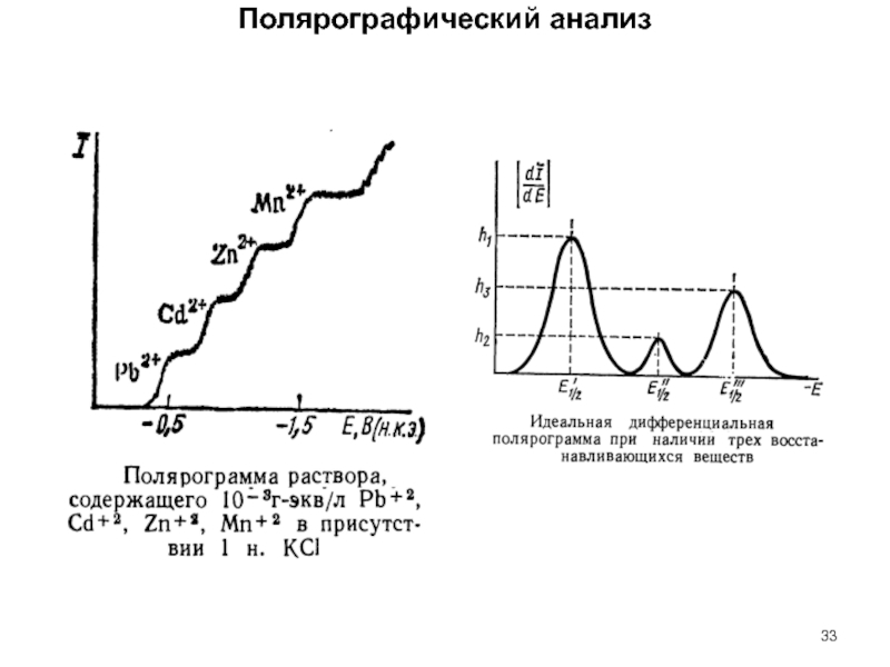 Схема полярографического анализа