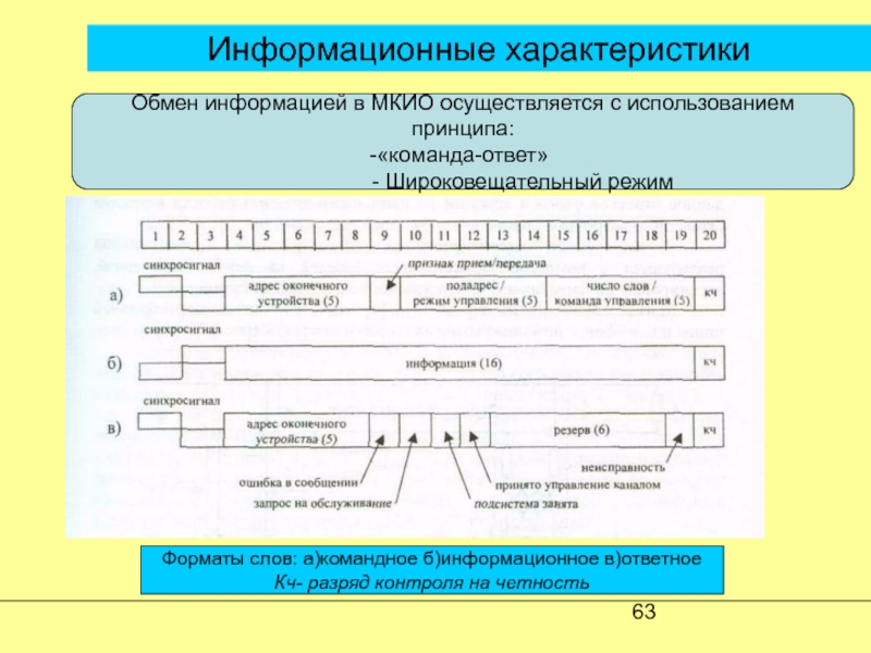 Информационным параметром. Мультиплексный канал информационного обмена. МКИО Интерфейс. Характеристика информационного обмена. Характеристика информационных связей.