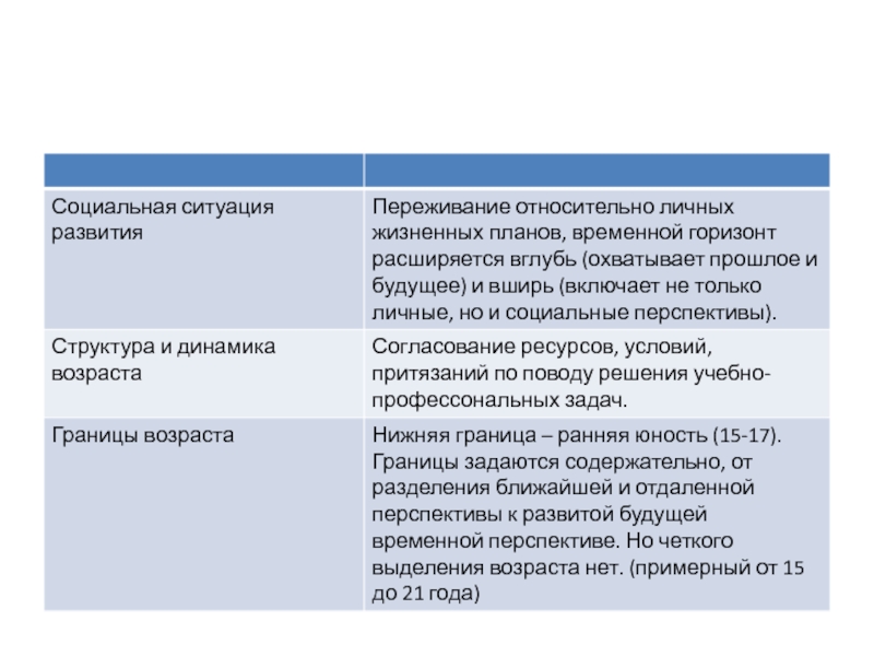 Ранний юношеский возраст презентация