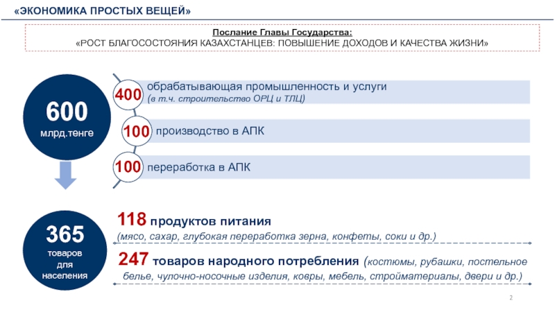 Простая экономика. Экономика простых вещей. Экономика простых вещей программа. Экономика простых вещей в Казахстане. Экономика это простыми.