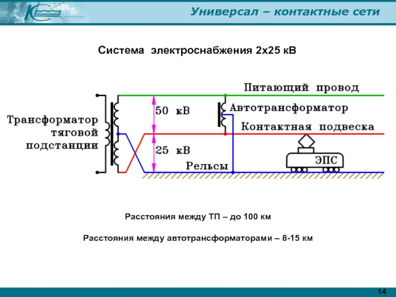 Схема электроснабжения жд