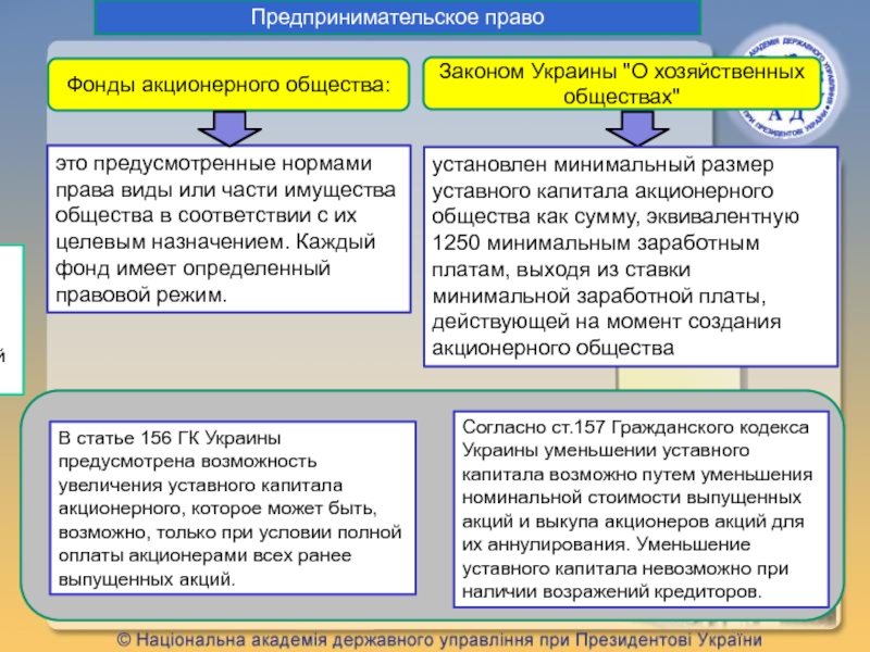 Фонды акционерного общества. Правовой режим имущества акционерного общества. Права распоряжение имуществом общества акционерного. Акционерное общество право собственности. Акционерное общество это право.