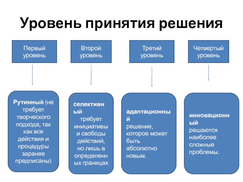 Уровни принятия. Расписать уровни принятия управленческих решений:. Уровни принятия решений в менеджменте. Расписать уровни принятия управленческих решений третий уровень. Уровни принятия управленческих решений в менеджменте.