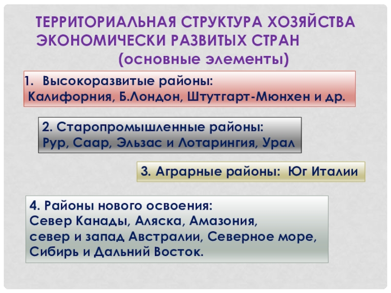 Сходный рисунок территориальной структуры хозяйства имеют