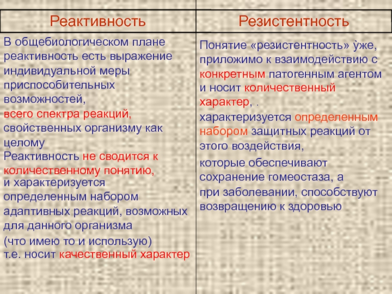 Пониженная реактивность