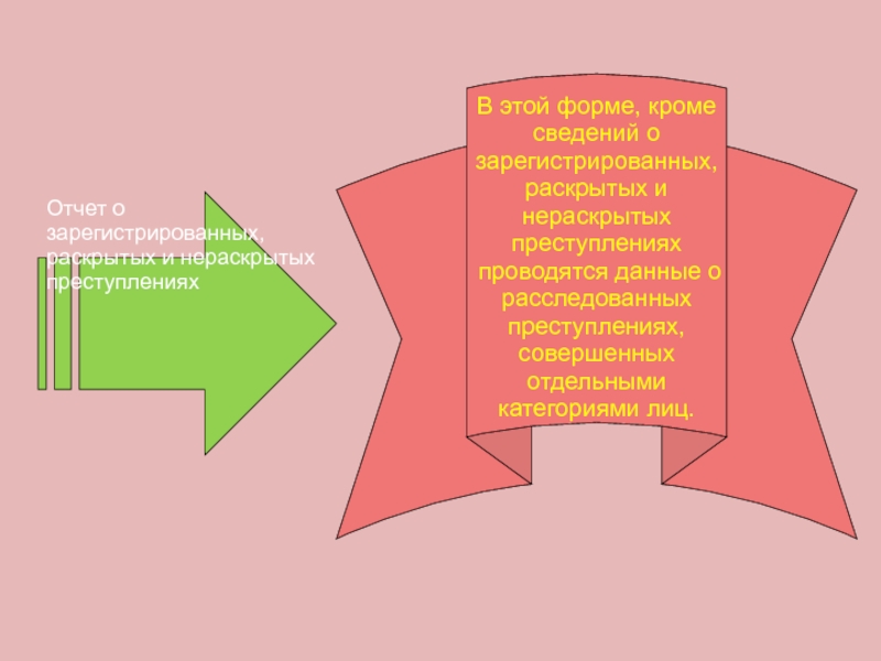 Кроме формы. Отчет о зарегистрированных раскрытых и нераскрытых преступлений. Отчет о совершенных преступлениях. Отчет преступления. Отчет о сведениях о совершенных преступлениях в отношении.