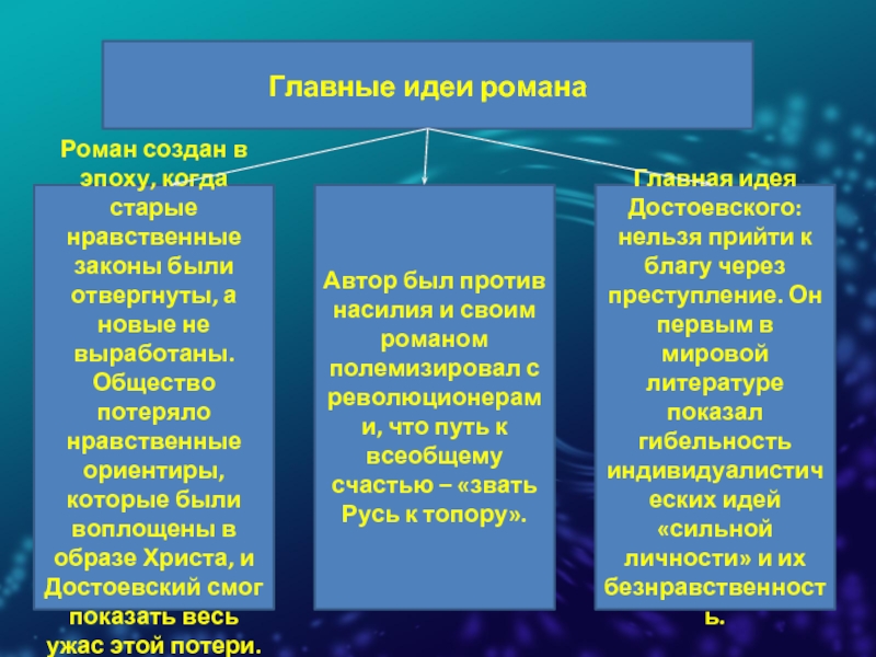 Система уроков по роману преступление и наказание в 10 классе презентация