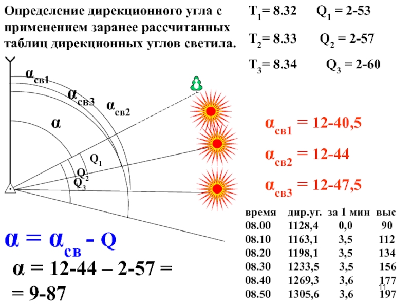 Дирекционная карта онлайн