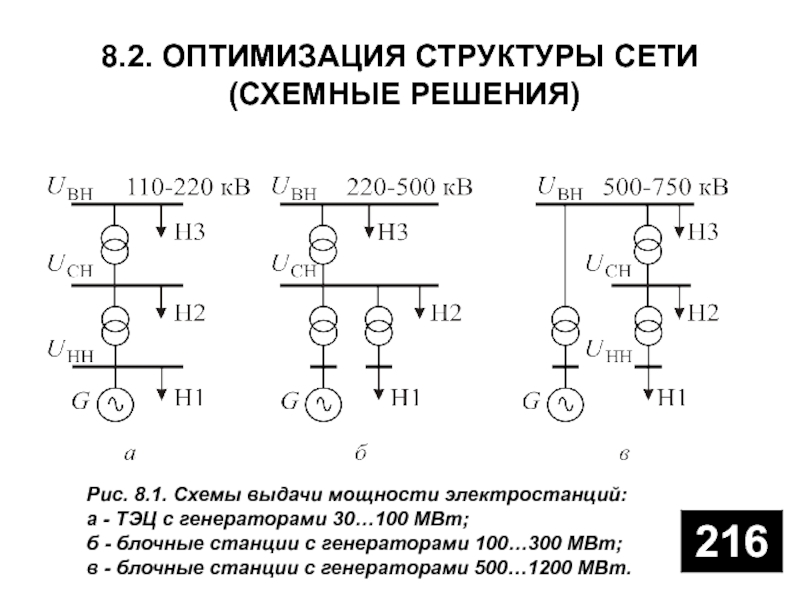 Схема выдачи мощности тэц