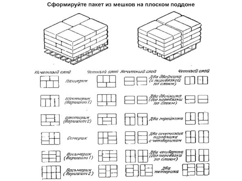 Схема укладки мешков