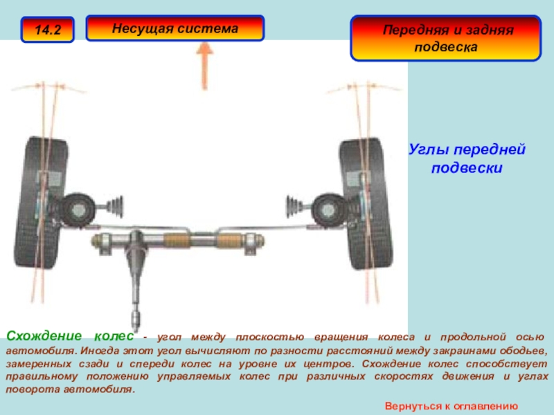 Ось машины. Схождение осей колеса и подвески. Ось автомобиля передних колес. Углы подвески автомобиля. Продольная ось автомобиля.