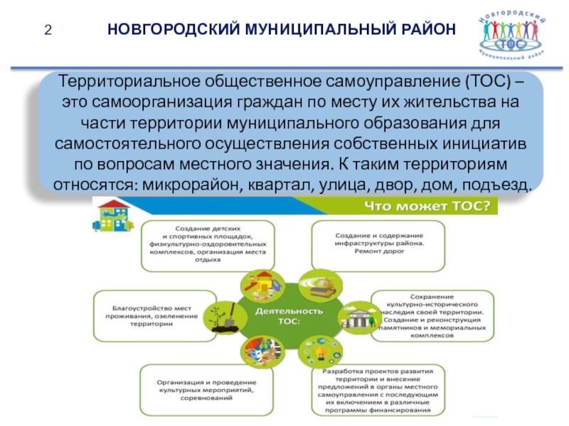 Презентация территориальных общественных самоуправлений