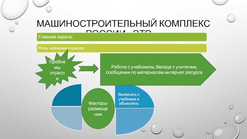 Значение машиностроительного комплекса. Роль машиностроительного комплекса. Значение машиностроительной отрасли. Значение отрасли машиностроения.