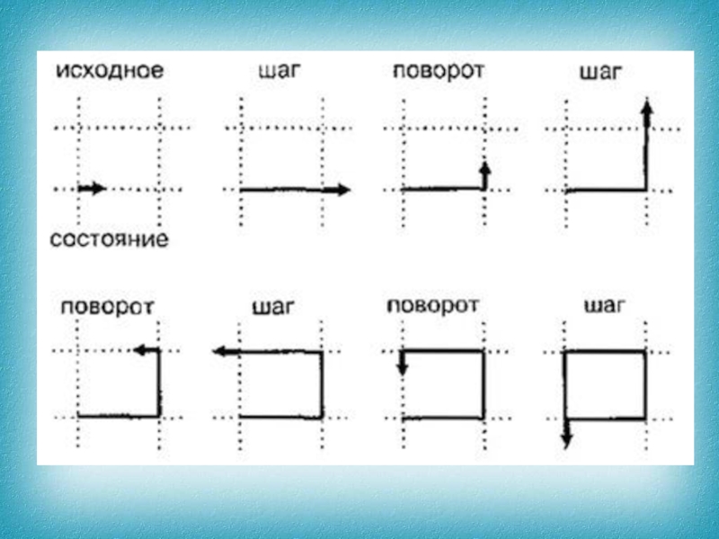 Шаг поворот. Грис 9 класс. Алгоритм буквы п Информатика. Графический алгоритм буквы т. Графический исполнитель Грис буква н.