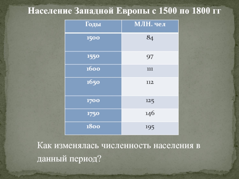 Население западной. Население Западной Европы. Численность населения Западной Европы. Особенности населения Западной Европы. Как изменялась численность городского населения в Европе с 1500 по 1800.