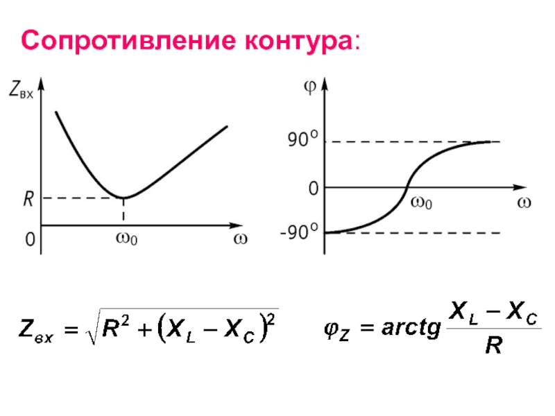 Сопротивление контура. Контурное сопротивление это.