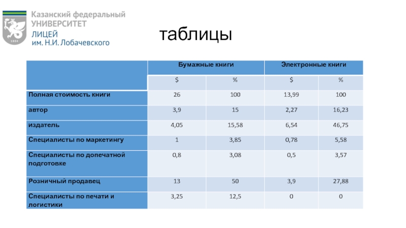 Лобачевского нижний новгород проходные