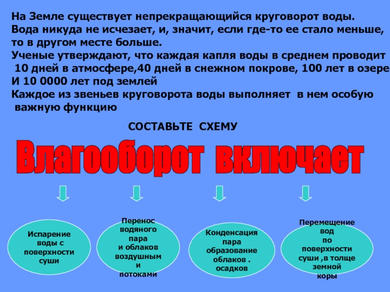 Становится менее. Почему вода не исчезает на земле. Существование воды на земле. Вода исчезнет с земли.