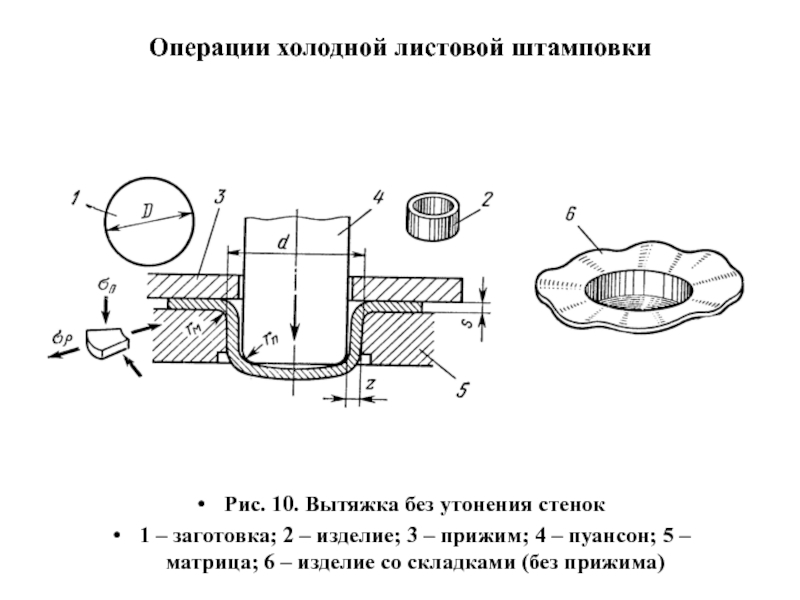 Заготовки листовой штамповки