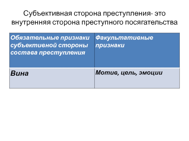 Субъективная сторона это