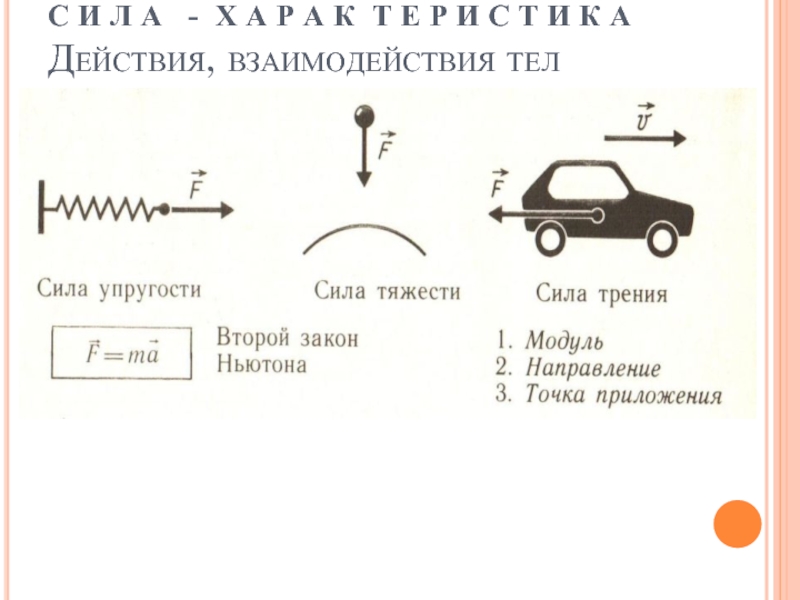 2 образа 2 силы. 2 Закон Ньютона для силы упругости. Взаимодействие тел второй закон Ньютона. Взаимодействие тел сила второй закон Ньютона. Второй закон Ньютона с силой упругости.