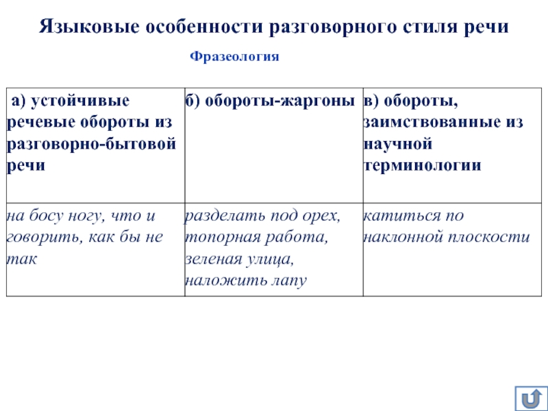 Разговорный стиль адресат