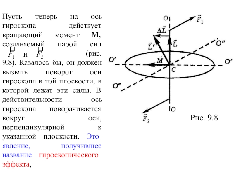 Моменты гироскопа. Гироскопический эффект и прецессия гироскопа. Формула гироскопической силы. Силы действующие на гироскоп. Момент импульса гироскопа.