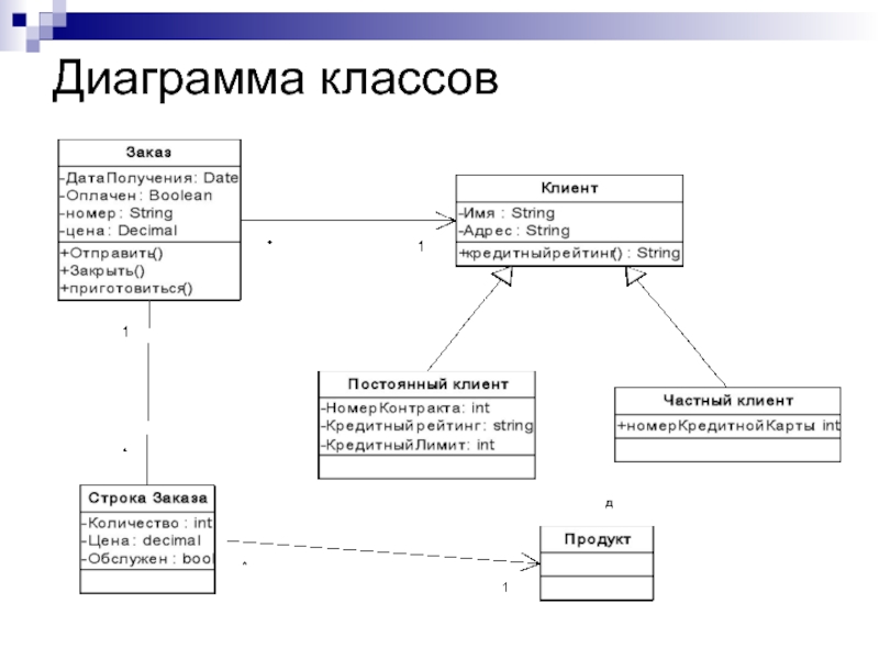 Модель диаграммы классов. Диаграмма классов ресторана. Диаграмма классов анализа. Диаграмма классов гостиничный комплекс. Диаграмма классов анализа пример.