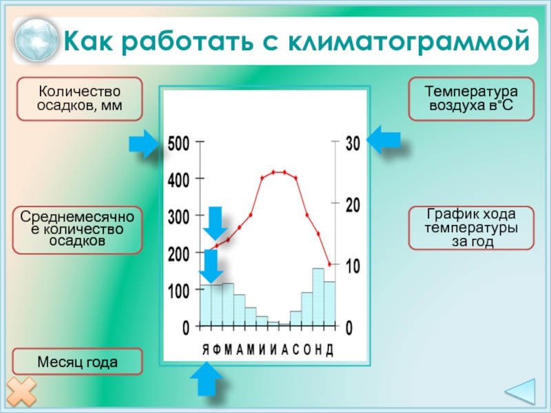 Как нарисовать климатограмму