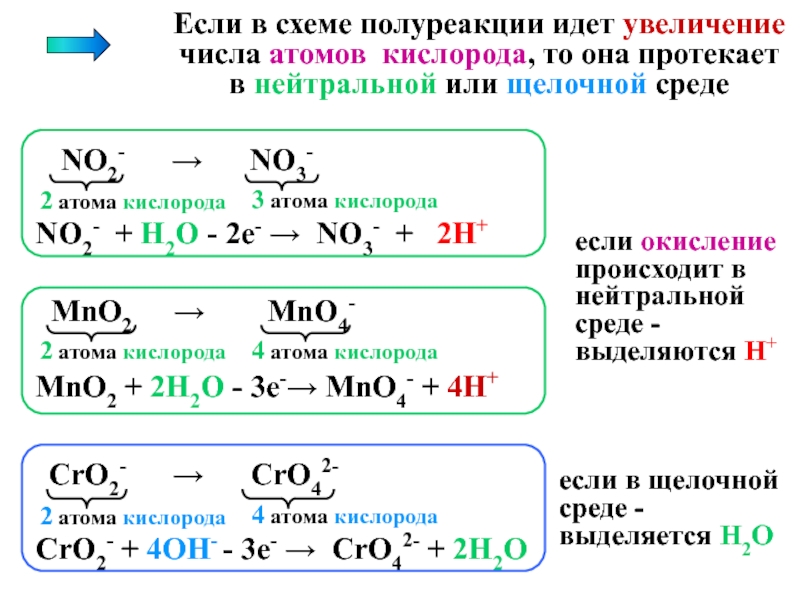 Схема диссоциации hno3