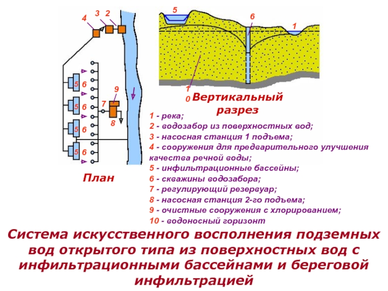 Пример проекта водозабора