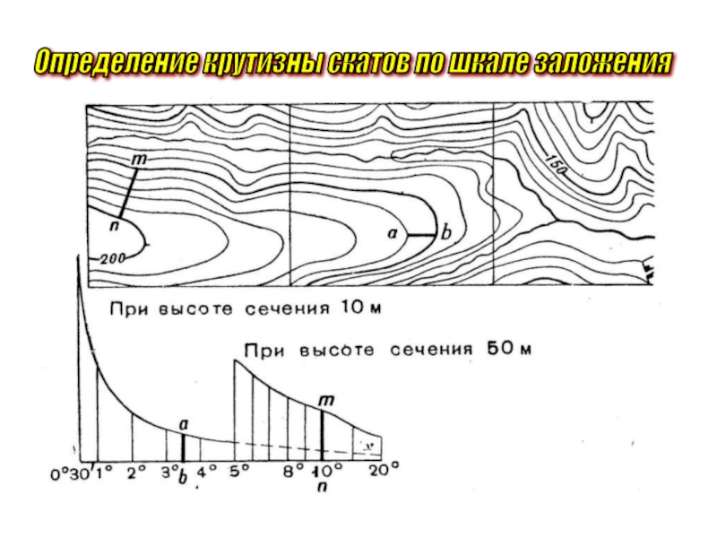 Как определить по топографическому плану заложение