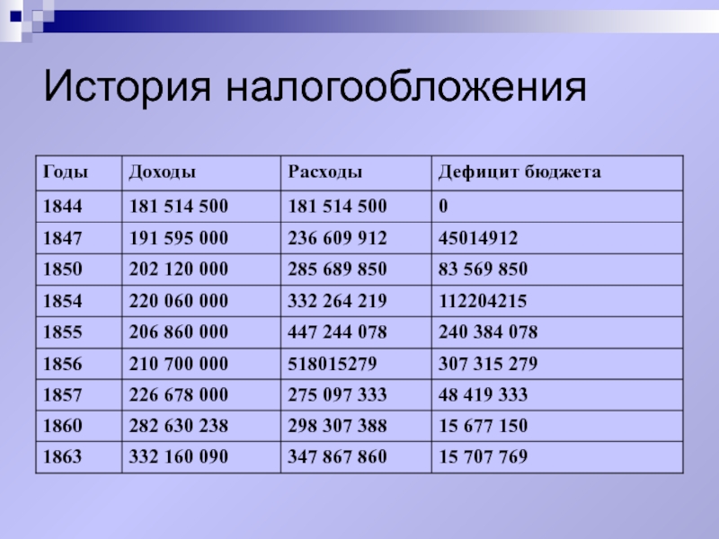 История налогов в россии презентация