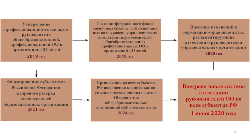 Организации 2021. Стандарт руководителя. Субъекты формирования образовательного запроса это. Цели предприятия 2021. Итоги кадровый резерв главы и правительства 2021.