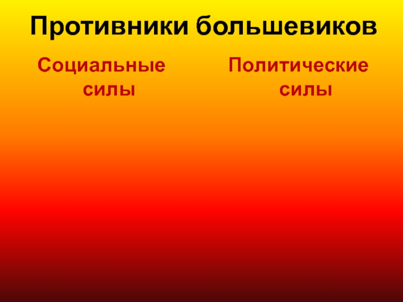 Противники большевиков. Социальные силы. Оппоненты Большевиков. Сила Большевиков.