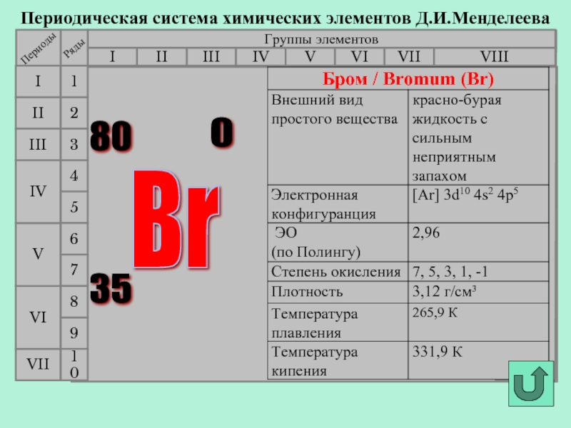 Бром характеристика элемента по плану 8 класс