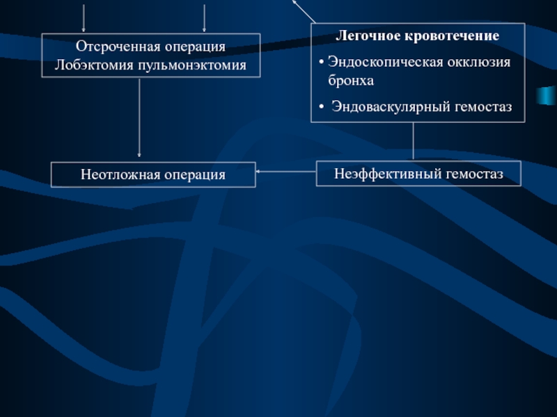 Операции на легких презентация