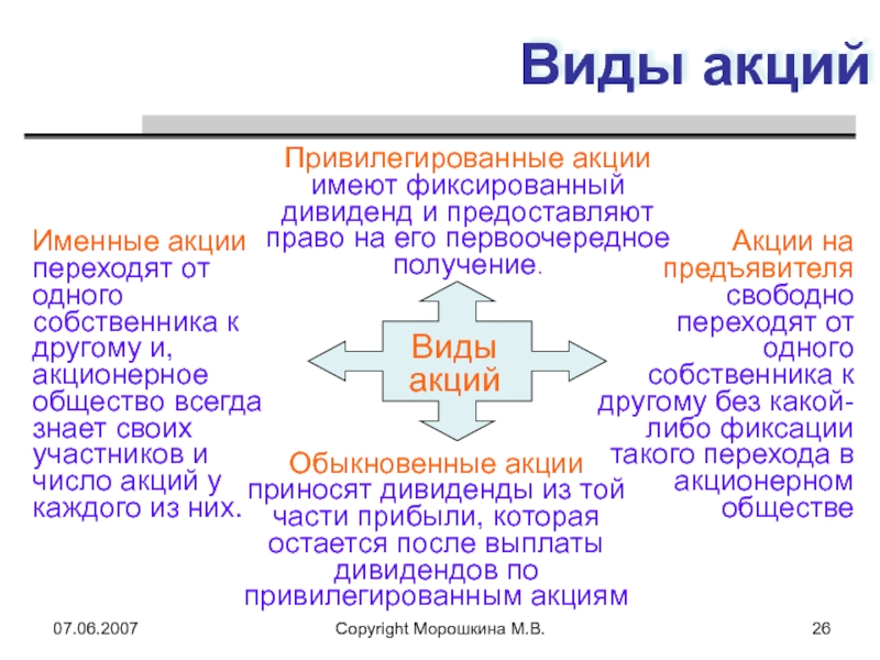 На получение фиксированного дивиденда. Виды акций. Виды акций именные. Виды акций схема. Виды акций обыкновенные и привилегированные.