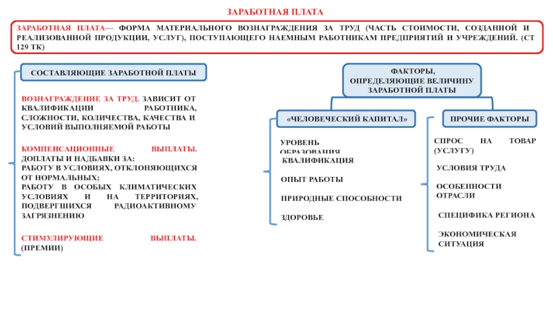 Составляющие оплаты труда. Заработная плата это форма материального вознаграждения за труд. Заработная плата и стимулирование труда. Форма материального вознаграждения. Формы вознаграждений наемным работникам.