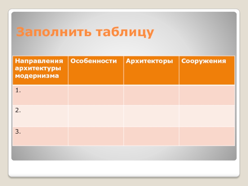 Триумф модернизма мхк 11 класс презентация