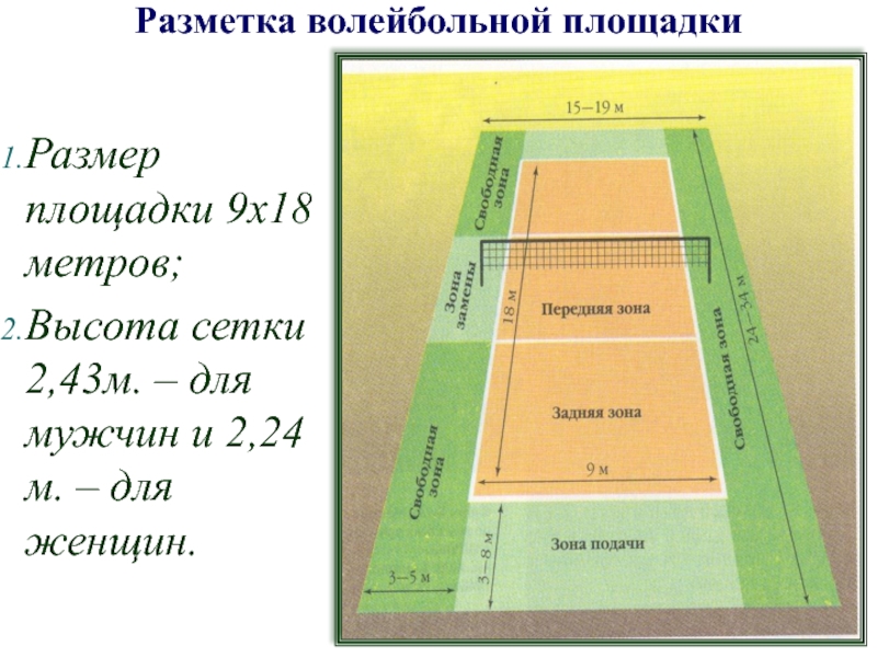 Сетка волейбольная схема