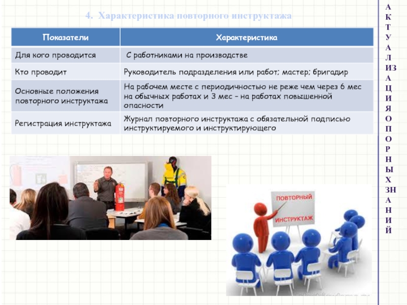 Повторный инструктаж работники. Презентация инструктажа ТЦ мега s3.