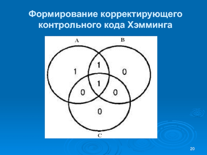 Формирование корректирующего контрольного кода Хэмминга