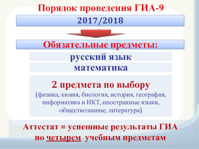 Порядок 2018