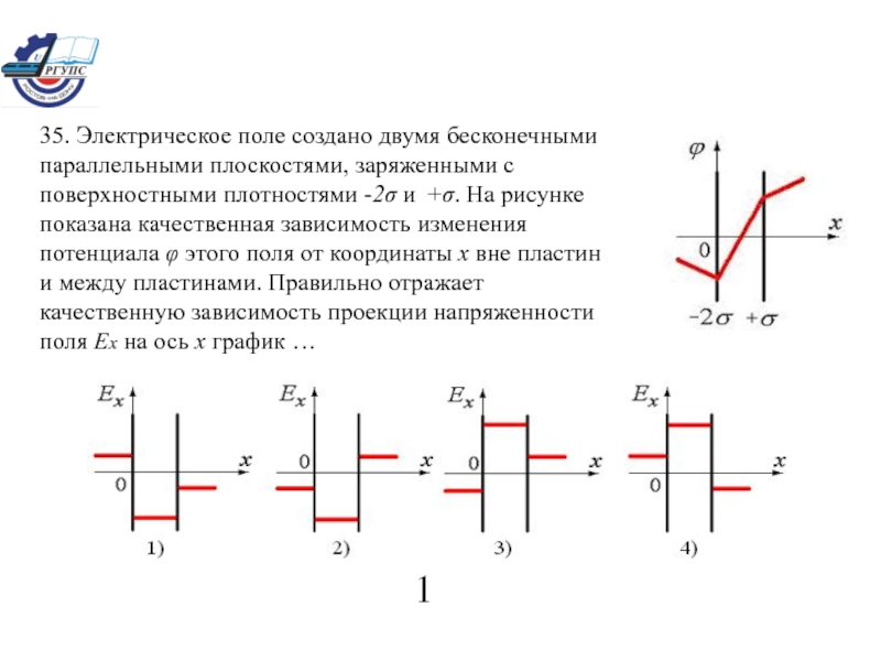 Картина силовых линий двух параллельных бесконечных равномерно заряженных плоскостей