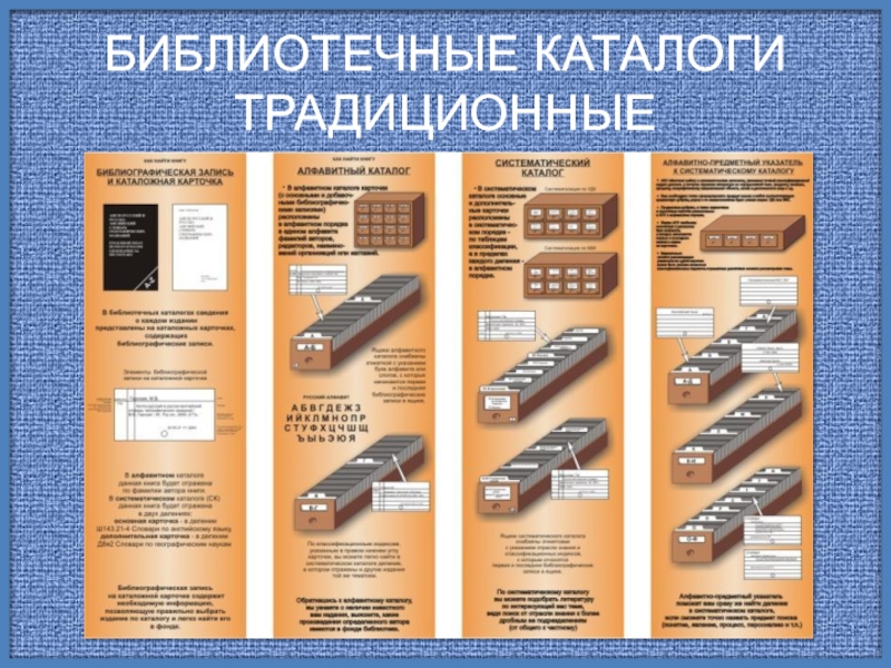 Какой каталог. Каталог в библиотеке. Библиотечный каталог. Система библиотечных каталогов. Типы каталогов в библиотеке.